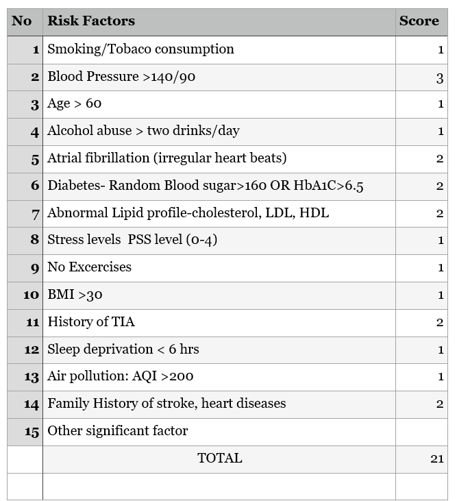 Riskometer Slide 2